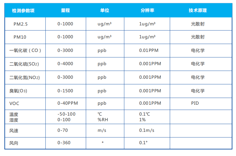 1665630388612356.png image.png