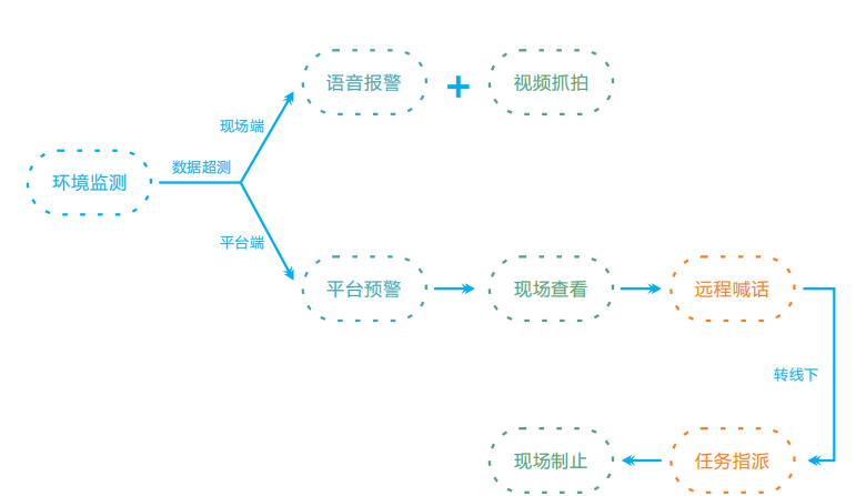 1666497201579241.png image.png