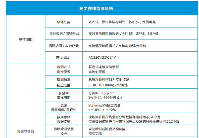 1666510526233634.png image.png