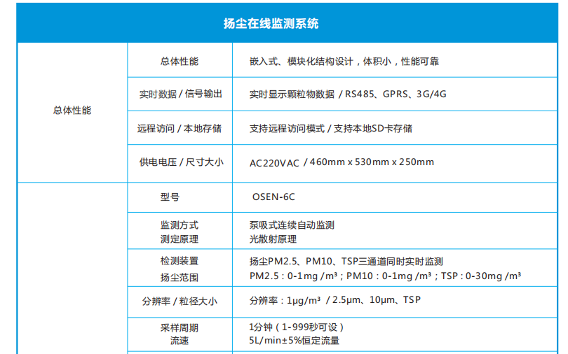 1666511622280606.png image.png