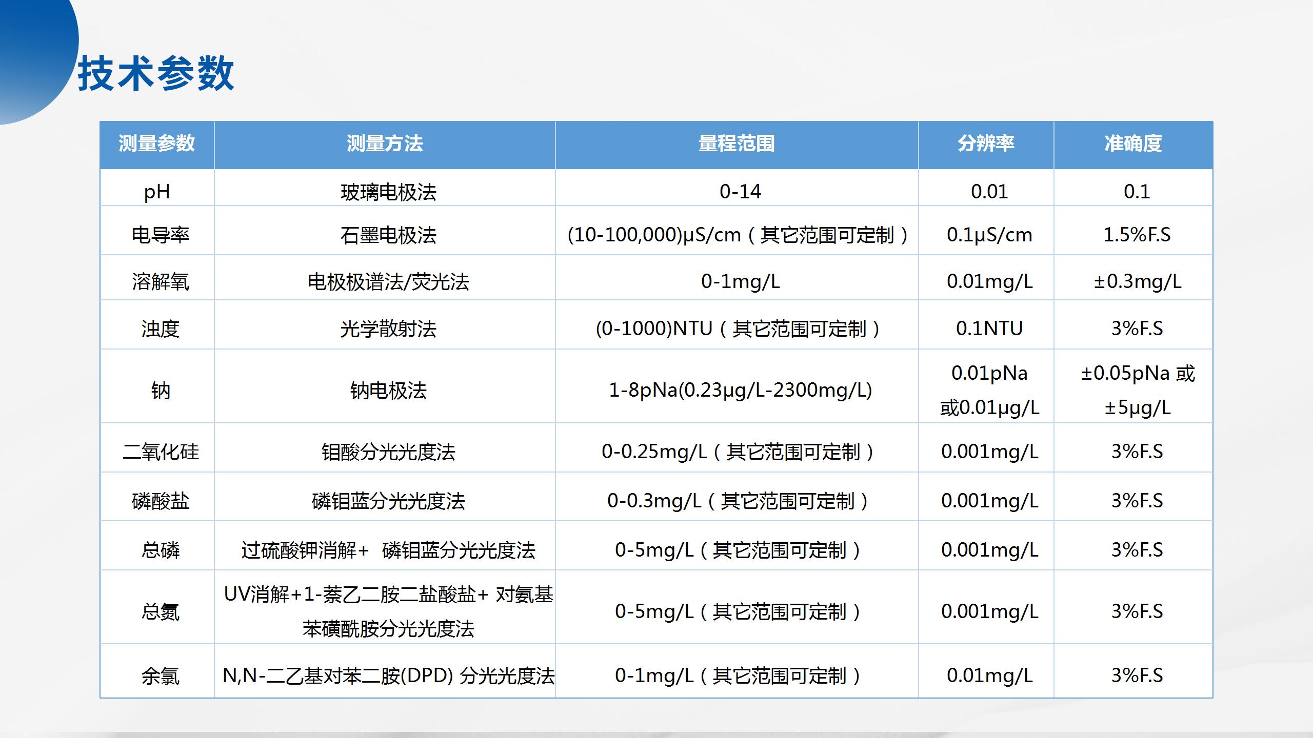 1754359180224430.jpg 海洋立體監(jiān)測(cè)產(chǎn)品系列解決方案_40.jpg